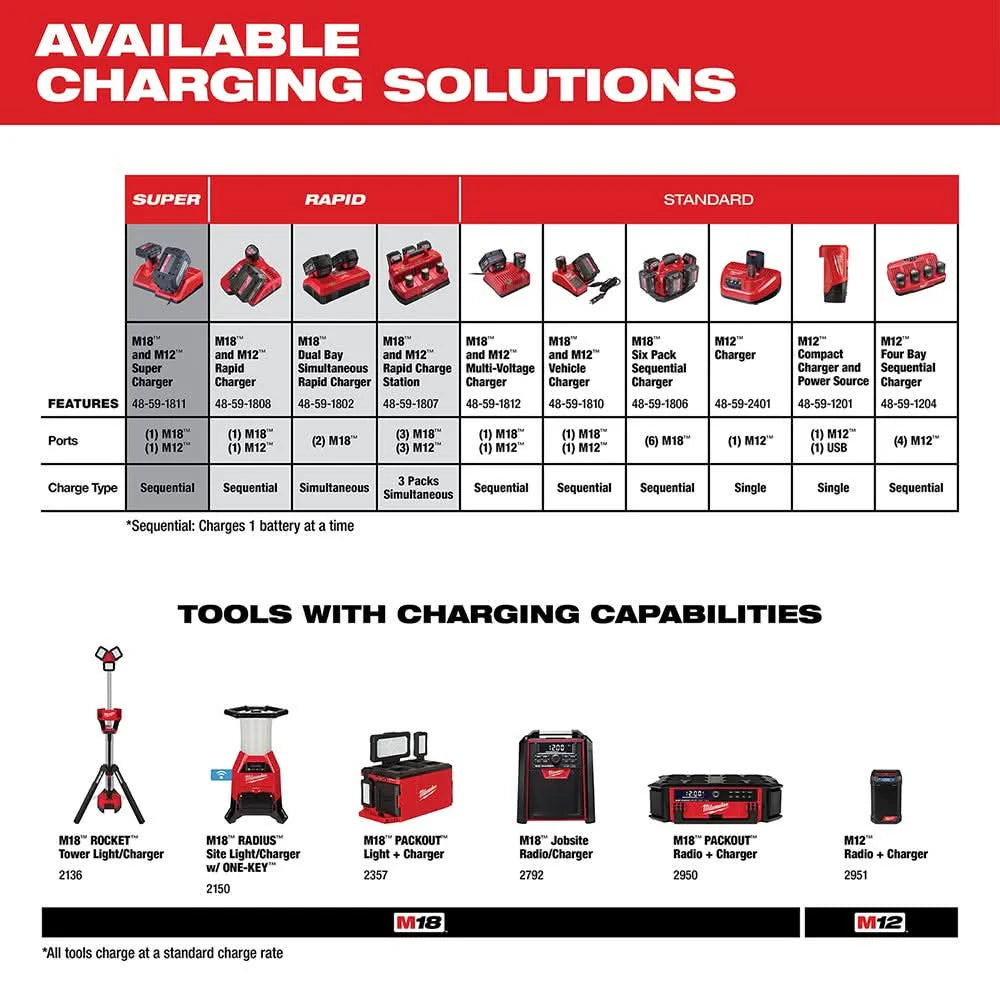Milwaukee 48-11-1862 M18 REDLITHIUM HIGH OUTPUT XC 6.0Ah Battery 2-Pack