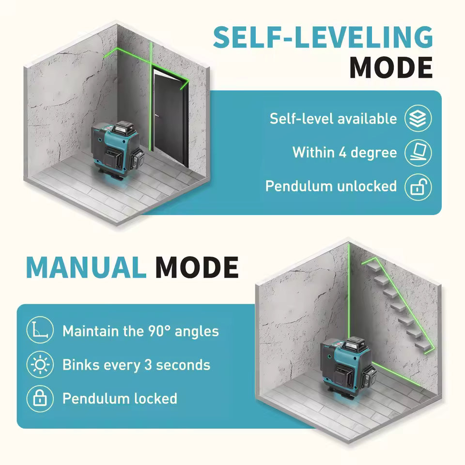 Makita 4x360°Laser Level Green Beam5000mAh 8H RuntimeSelf-Leveling LaserTool with Manual Mode for Construction Renovation Layout